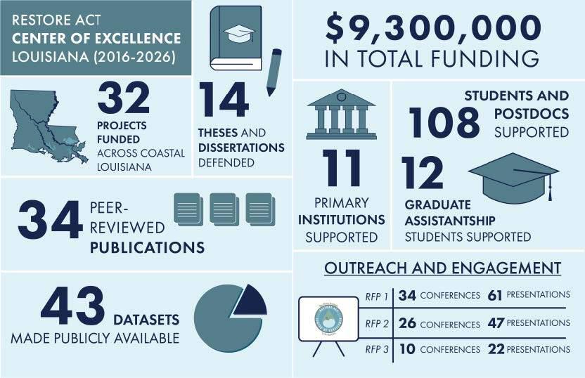 2026 April LACOE Quarterly Newsletter