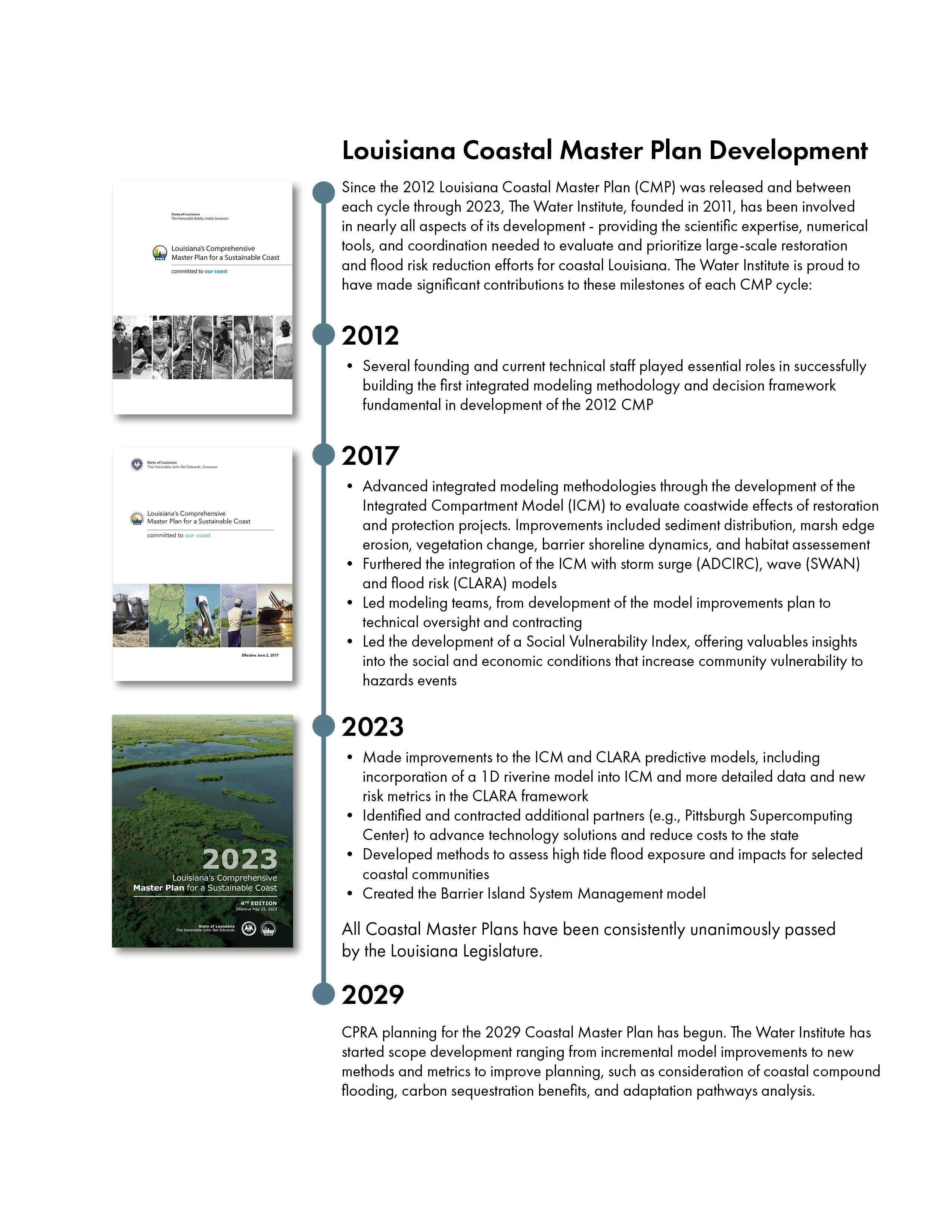 Timeline Coastal Master Plan
